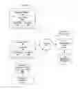 Fig. 01 - Compliance-based adaptations in managed virtual systems