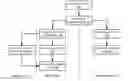 Fig. 01 - Processing user input events in a web browser