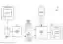 Fig. 01 - Pattern analysis for triaging memory leaks