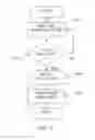Fig. 03 - Method and arrangement for fault management in infrastructure as a service clouds