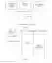 Fig. 08 - Method and arrangement for fault management in infrastructure as a service clouds