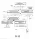 Fig. 22 - FlexRay network runtime error detection and containment