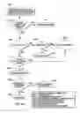 Fig. 07 - Managing storage protection faults