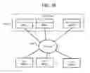 Fig. 26 - Memory devices and modules