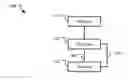 Fig. 01 - Memory devices and modules