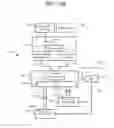 Fig. 10 - Memory devices and modules