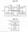 Fig. 15 - Memory devices and modules