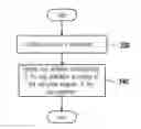 Fig. 01 - Progress recording method and recovering method for encoding operation on storage device