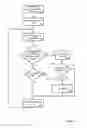 Fig. 10 - Fault tolerance for complex distributed computing operations