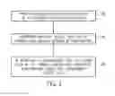 Fig. 02 - Repairing compromised system data in a non-volatile memory