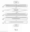 Fig. 04 - Computer software application self-testing