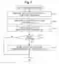Fig. 09 - Device, method, and program analysis of new source code to be added to execution program to check for bug