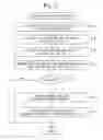 Fig. 12 - Device, method, and program analysis of new source code to be added to execution program to check for bug