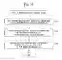 Fig. 13 - Device, method, and program analysis of new source code to be added to execution program to check for bug