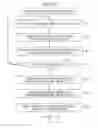 Fig. 14 - Device, method, and program analysis of new source code to be added to execution program to check for bug