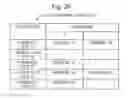 Fig. 20 - Device, method, and program analysis of new source code to be added to execution program to check for bug