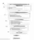 Fig. 02 - Software testing capability assessment framework