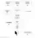 Fig. 08 - Software testing capability assessment framework