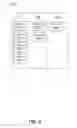 Fig. 06 - DECREASING USER MANAGEMENT OF AN APPLIANCE