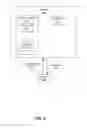 Fig. 07 - DECREASING USER MANAGEMENT OF AN APPLIANCE