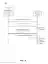 Fig. 09 - DECREASING USER MANAGEMENT OF AN APPLIANCE