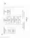 Fig. 10 - DECREASING USER MANAGEMENT OF AN APPLIANCE