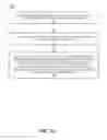 Fig. 11 - DECREASING USER MANAGEMENT OF AN APPLIANCE