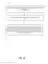 Fig. 14 - DECREASING USER MANAGEMENT OF AN APPLIANCE