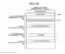Fig. 29 - MEMORY SYSTEM