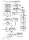 Fig. 05 - Processors and methods for cache sparing stores