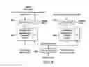 Fig. 07 - Multi-processor, multi-domain, multi-protocol cache coherent speculation aware shared memory controller and interconnect