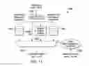 Fig. 12 - Multi-processor, multi-domain, multi-protocol cache coherent speculation aware shared memory controller and interconnect