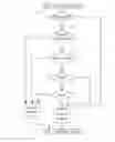 Fig. 01 - Managing security in a system on a chip (SOC) that powers down a secure processor