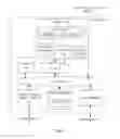 Fig. 03 - Managing security in a system on a chip (SOC) that powers down a secure processor