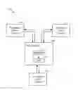 Fig. 01 - Mechanism for inter-processor interrupts in a heterogeneous multiprocessor system