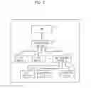 Fig. 03 - Bus relay device for relaying communication through bus of I/O apparatus and CPU wherein relay device has lower side transmission unit to transmit interrupt factor address