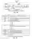 Fig. 22 - Return available PPI credits command