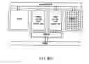 Fig. 92 - Integrated data processing core and array data processor and method for processing algorithms