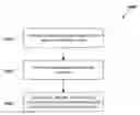Fig. 01 - DESIGN AND ANALYSIS OF SILICON PHOTONICS ARRAY WAVE GUIDES