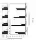 Fig. 37 - METHODS AND SYSTEMS FOR DETERMINING GLOBAL SENSITIVITY OF A PROCESS