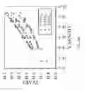 Fig. 50 - METHODS AND SYSTEMS FOR DETERMINING GLOBAL SENSITIVITY OF A PROCESS