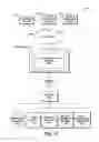 Fig. 19 - Interacting with data from a document via document an application pages