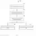 Fig. 07 - SYSTEMS AND METHODS FOR DIRECTING ACCESS TO PRODUCTS AND SERVICES