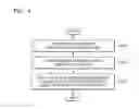 Fig. 05 - METHOD AND APPARATUS FOR PROVIDING SUMMARIZED CONTENT TO USERS