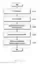 Fig. 12 - Method and apparatus for reducing page load time in communication system