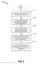 Fig. 03 - Creating high fidelity page layout documents