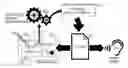 Fig. 01 - Document content reordering for assistive technologies by connecting traced paths through the content
