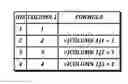 Fig. 01 - Automatically adjusting spreadsheet formulas and/or formatting