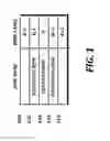 Fig. 02 - Automatically adjusting spreadsheet formulas and/or formatting