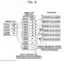 Fig. 04 - Method for update processing, and apparatus
